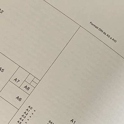 Les différents formats portrait, paysage, carré et panoramique en mise en page